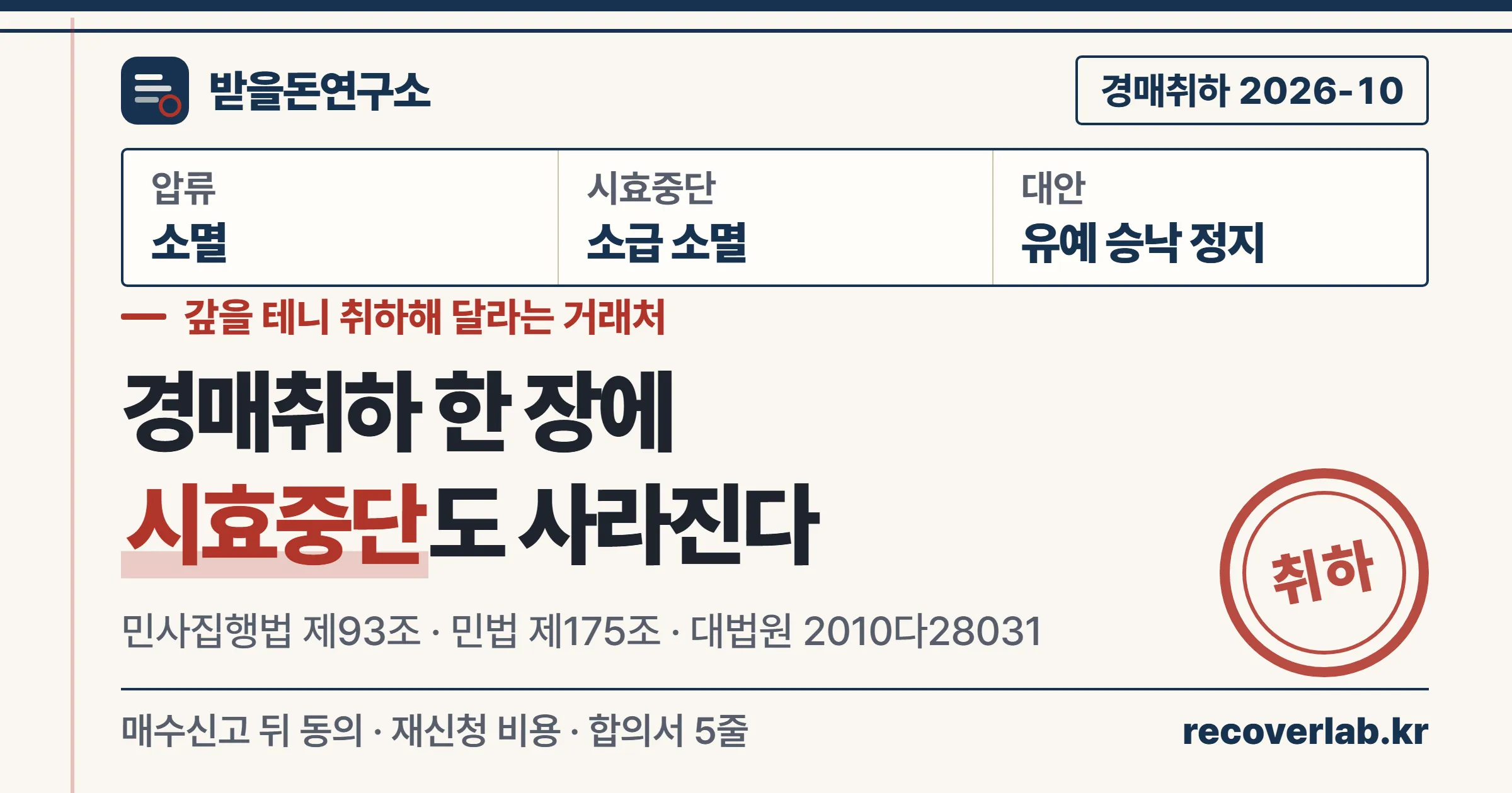 경매취하 — 취하하면 압류와 시효중단이 함께 사라진다