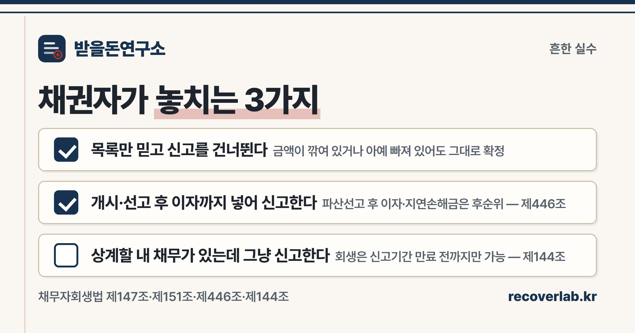 채권자가 놓치는 3가지 — 목록 과신·후순위 이자·상계 기한
