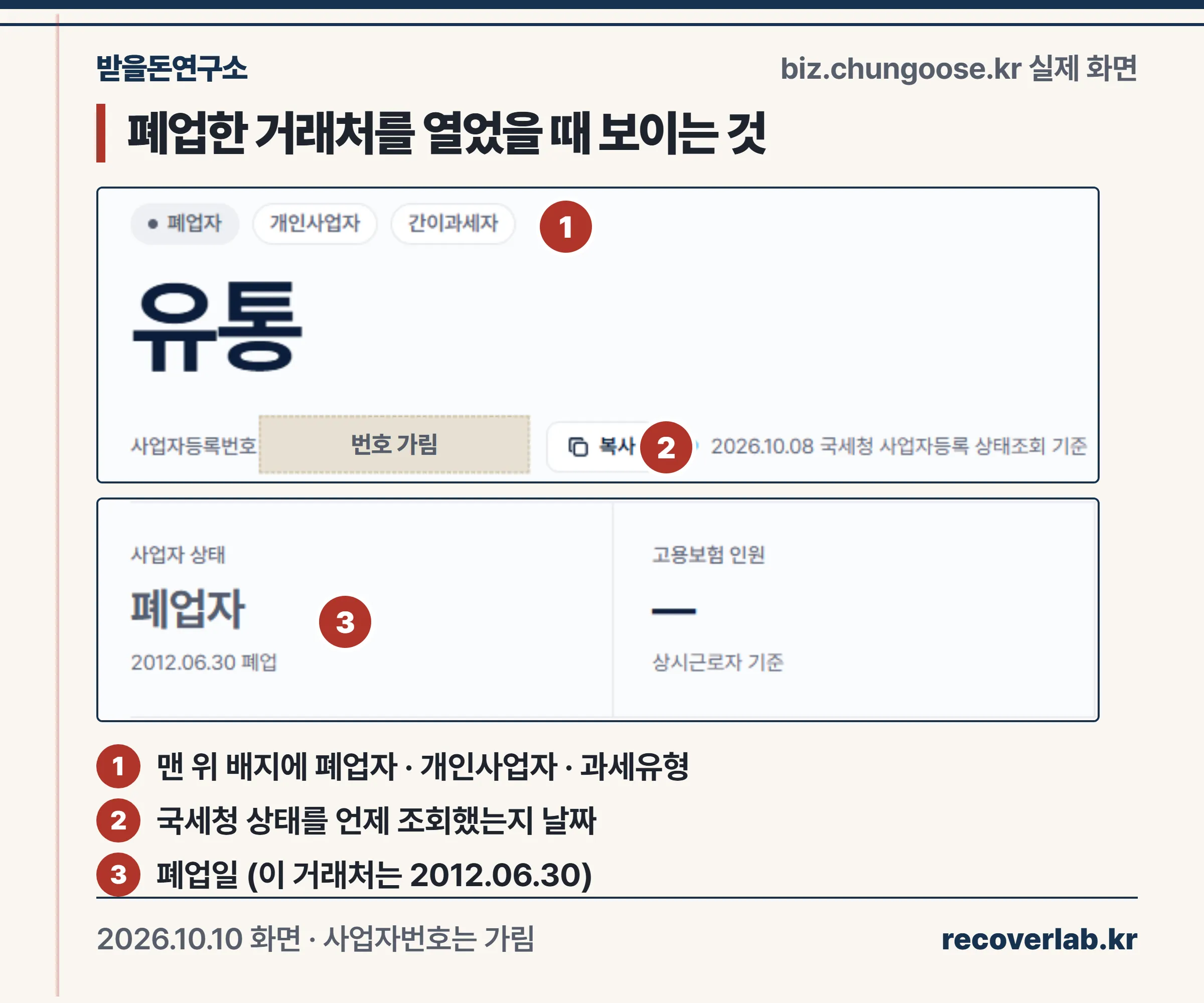 청구스 기업정보에서 폐업한 개인사업자 페이지를 연 화면. 맨 위 배지에 폐업자·개인사업자·간이과세자, 국세청 상태 조회 날짜, 사업자 상태 칸에 폐업일 2012.06.30이 보이고 사업자번호는 가려져 있다