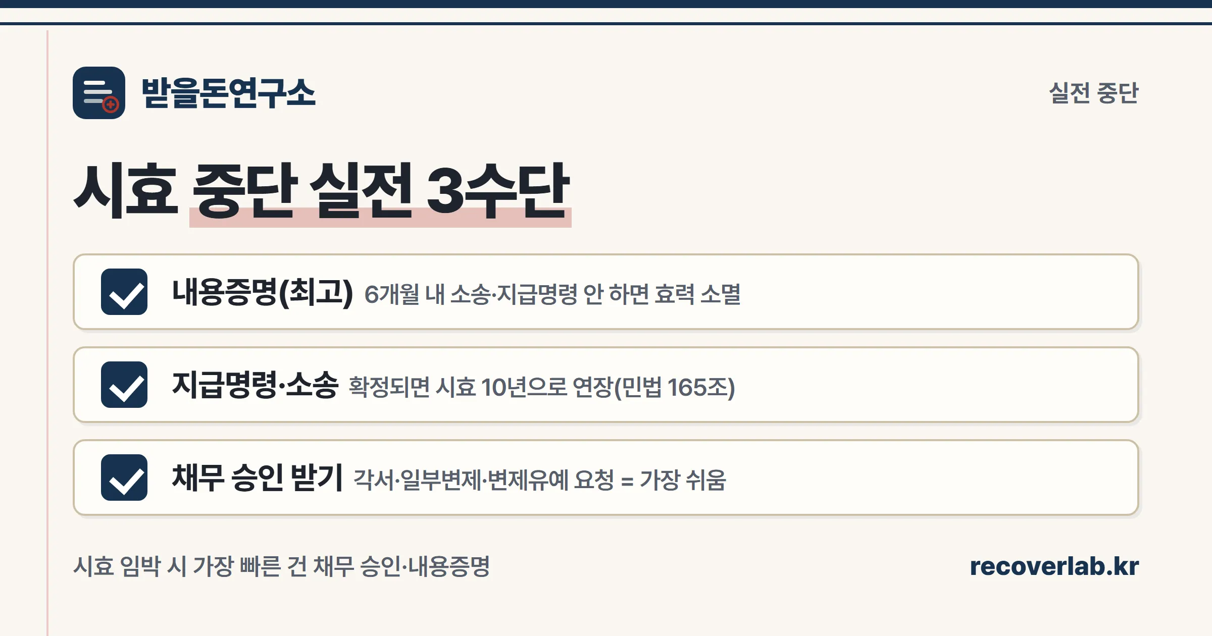 내용증명(6개월 규칙)·지급명령/소송(10년 연장)·채무 승인(가장 쉬움) 세 가지 실전 시효중단 수단 체크리스트