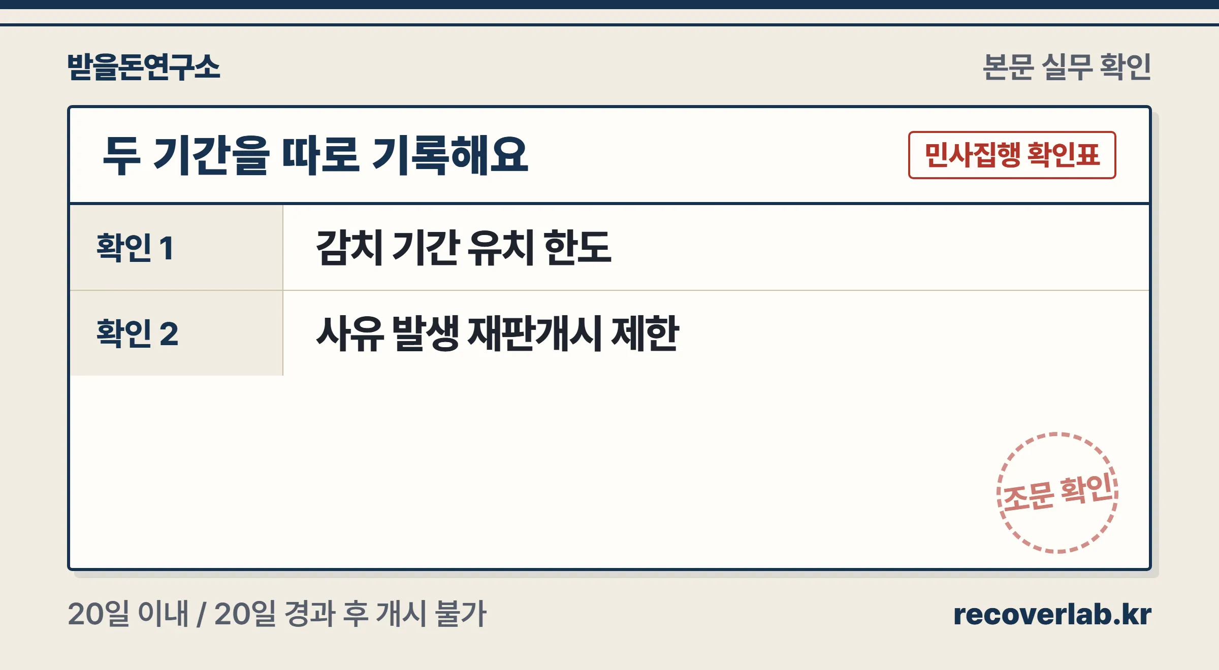 감치 한도 20일과 사유 발생일부터 재판개시까지의 20일을 나눈 두 구간