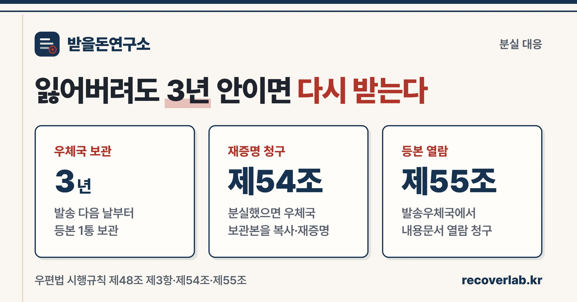 잃어버려도 3년 안이면 다시 받는다 — 보관 3년·재증명 제54조·열람 제55조