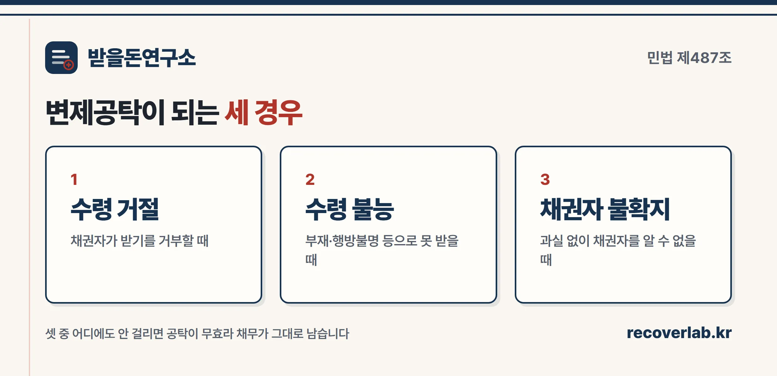 변제공탁이 인정되는 세 가지 사유