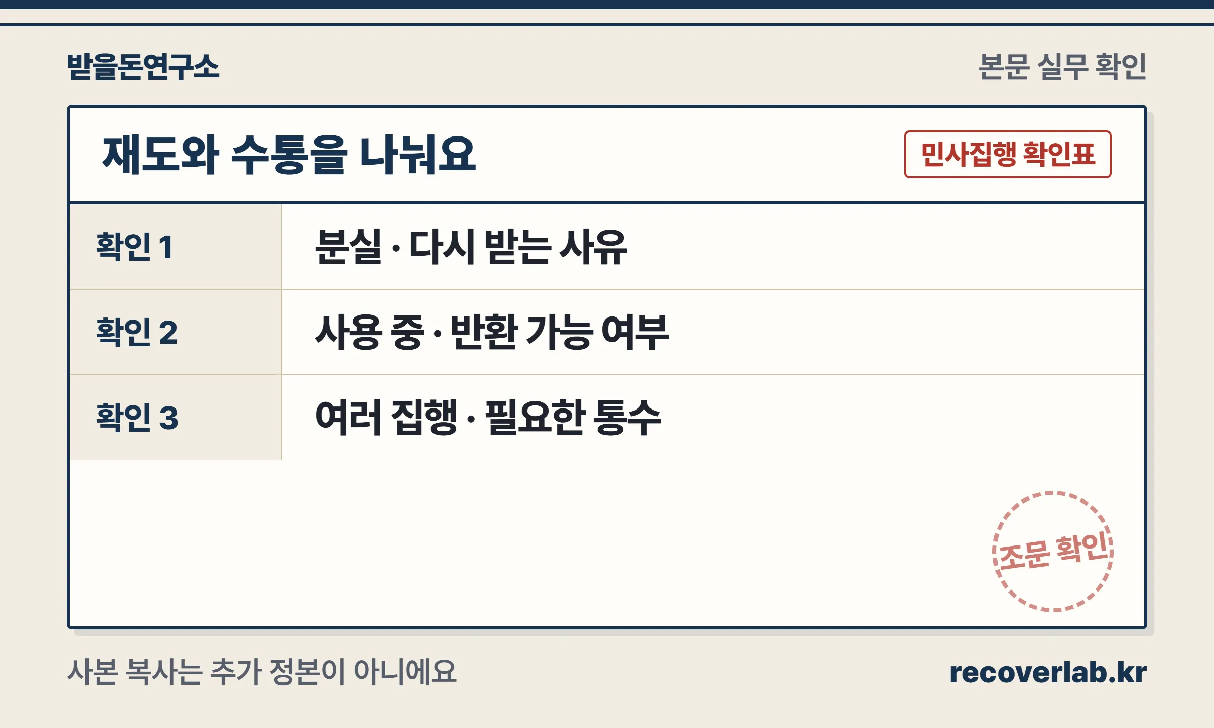 집행문 재도부여와 수통부여 비교: 돌려주지 못한 기존 정본의 소재와 여러 집행에 필요한 통수를 각각 확인