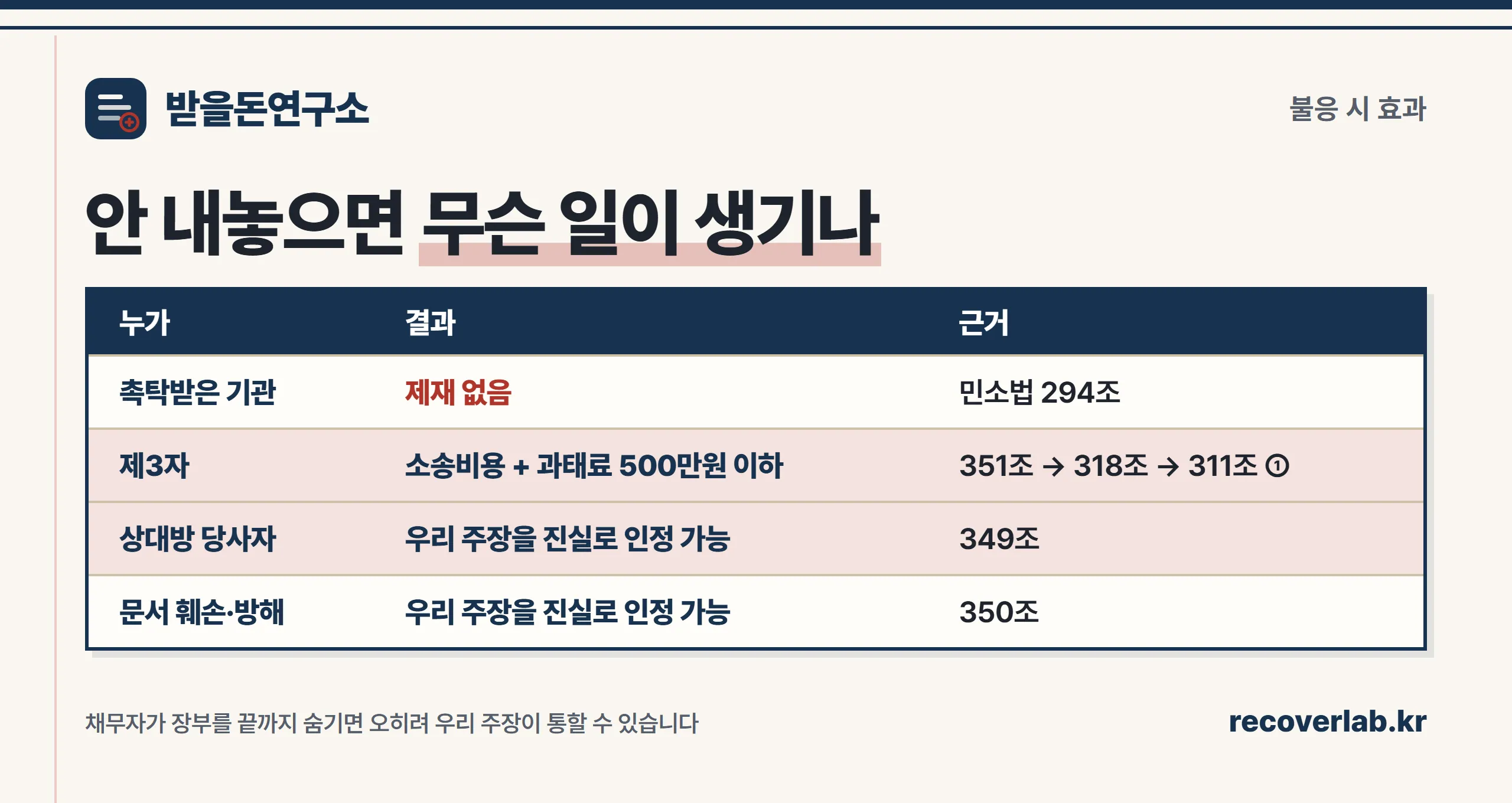 불응했을 때 무엇이 달라지나