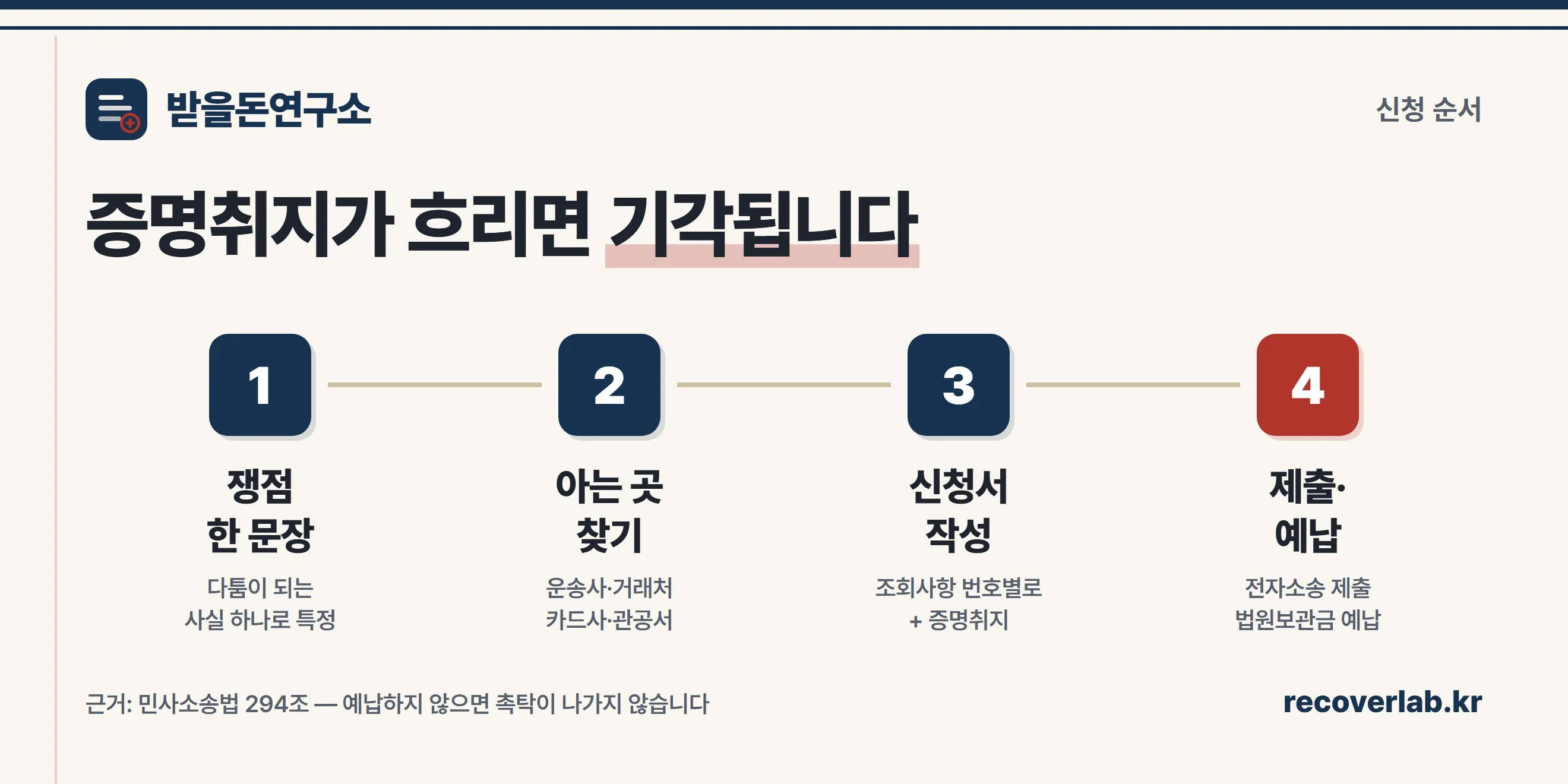 사실조회신청 4단계