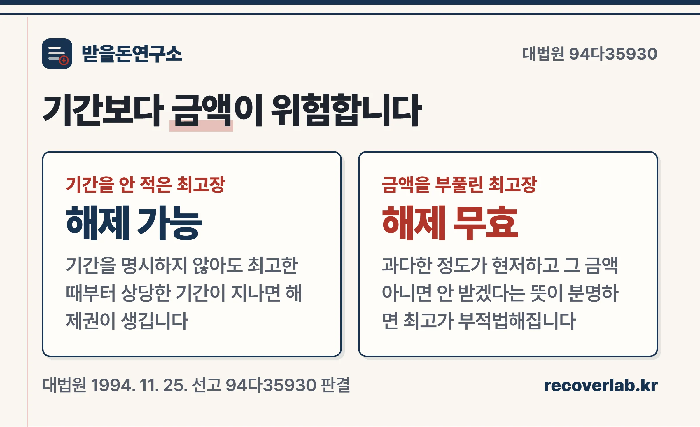 기간을 안 적은 최고장과 금액을 부풀린 최고장의 결과 차이를 비교한 카드