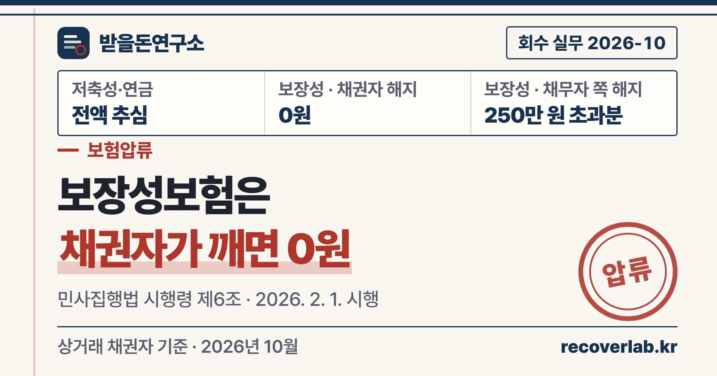 보험압류 — 누가 해지하느냐에 따라 받을 수 있는 돈이 갈린다