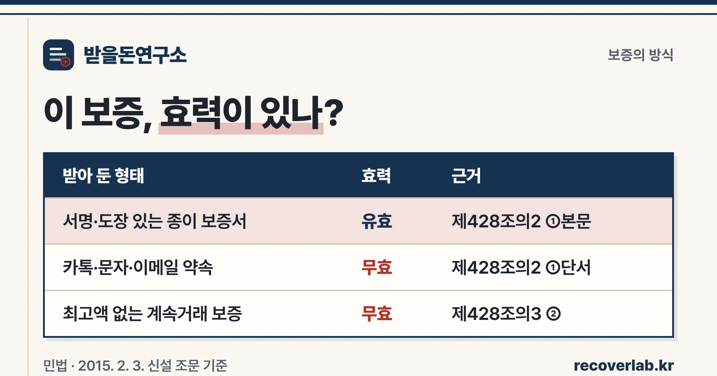보증 효력 비교 — 서명 있는 서면은 유효, 카톡·이메일·구두 약속은 무효