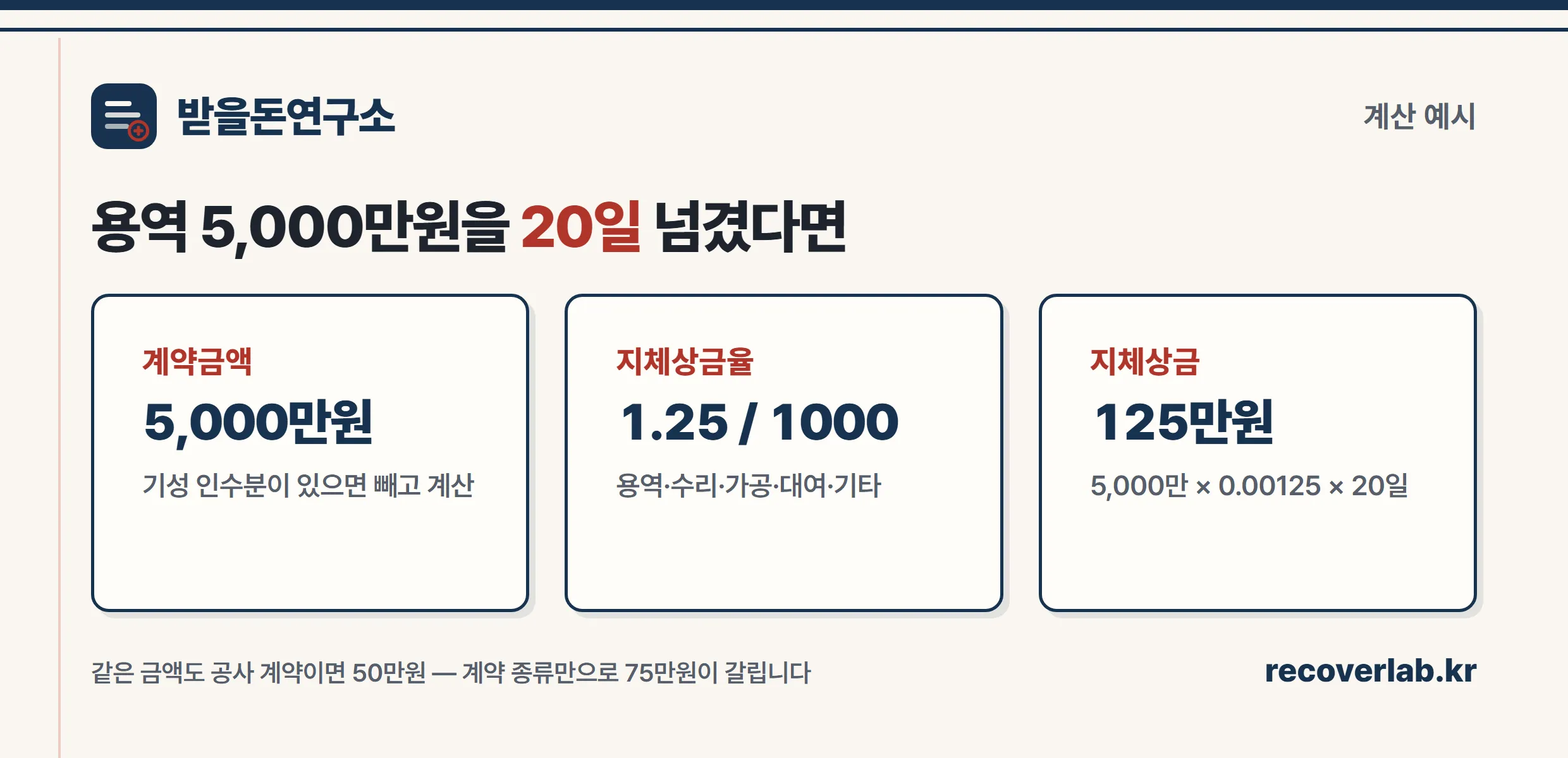 용역 5,000만원 20일 지체 시 지체상금 계산 예시