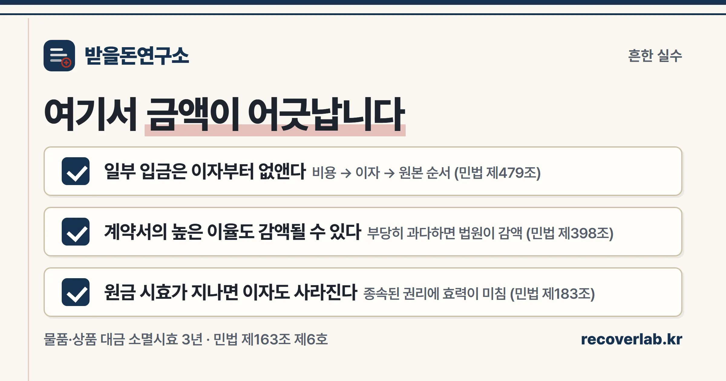 일부 입금 충당 순서·약정이율 감액·원금 시효 소멸 등 지연손해금 계산에서 자주 틀리는 3가지