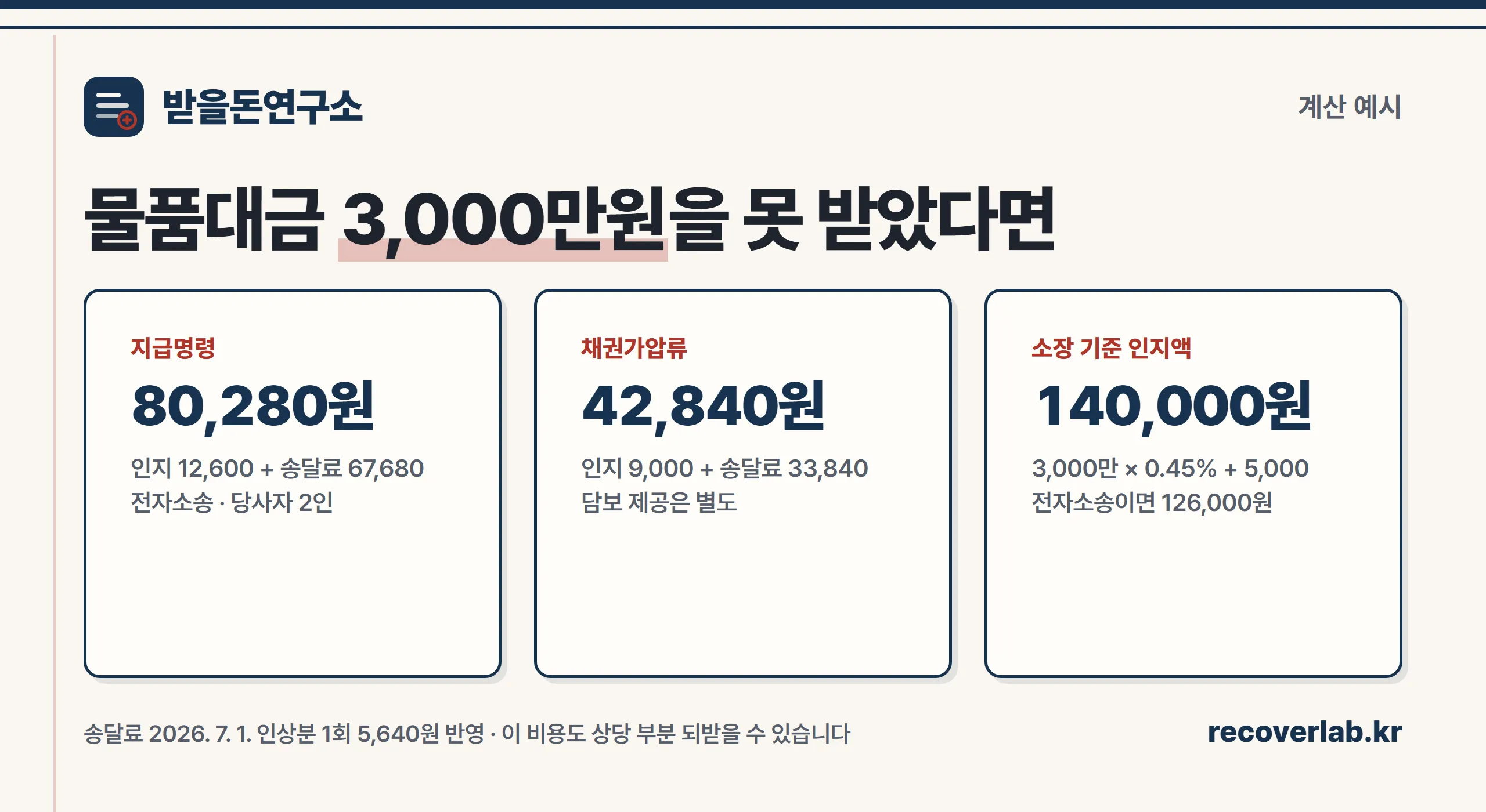 물품대금 3,000만원 기준 절차별 비용