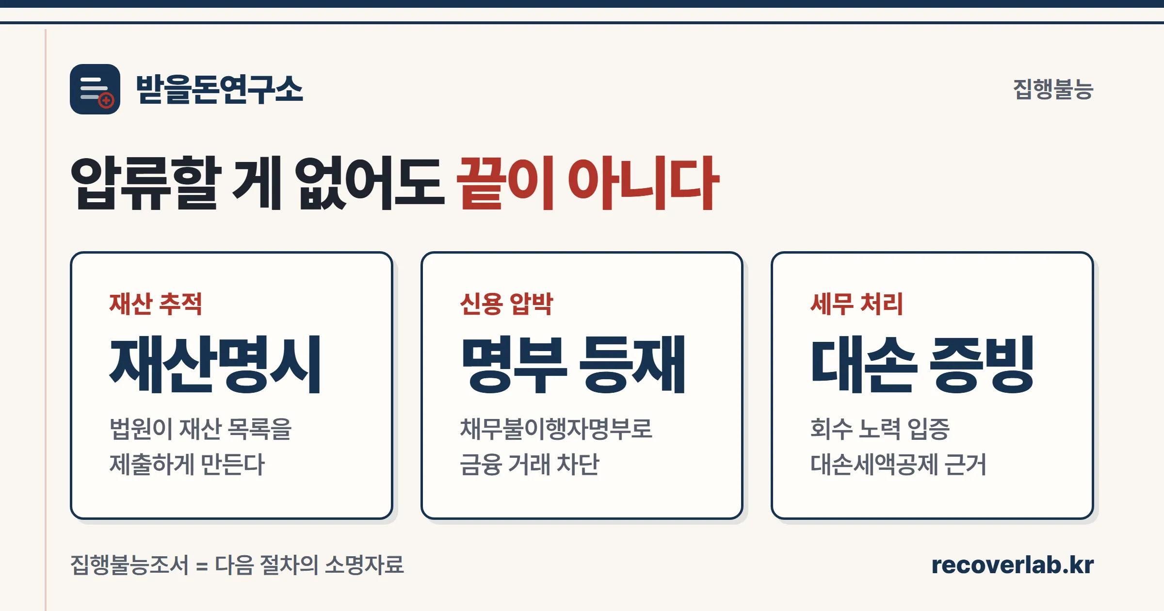 집행불능조서 활용 3가지 — 재산명시신청, 채무불이행자명부 등재, 대손처리 증빙