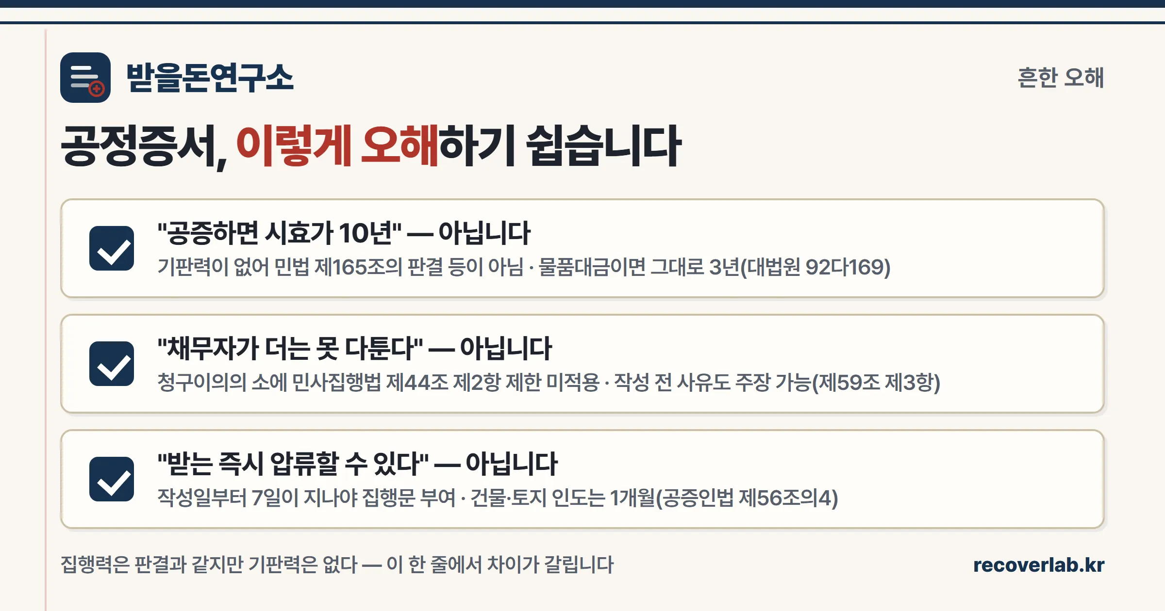 공정증서에 대한 흔한 오해 3가지를 정리한 체크리스트 이미지
