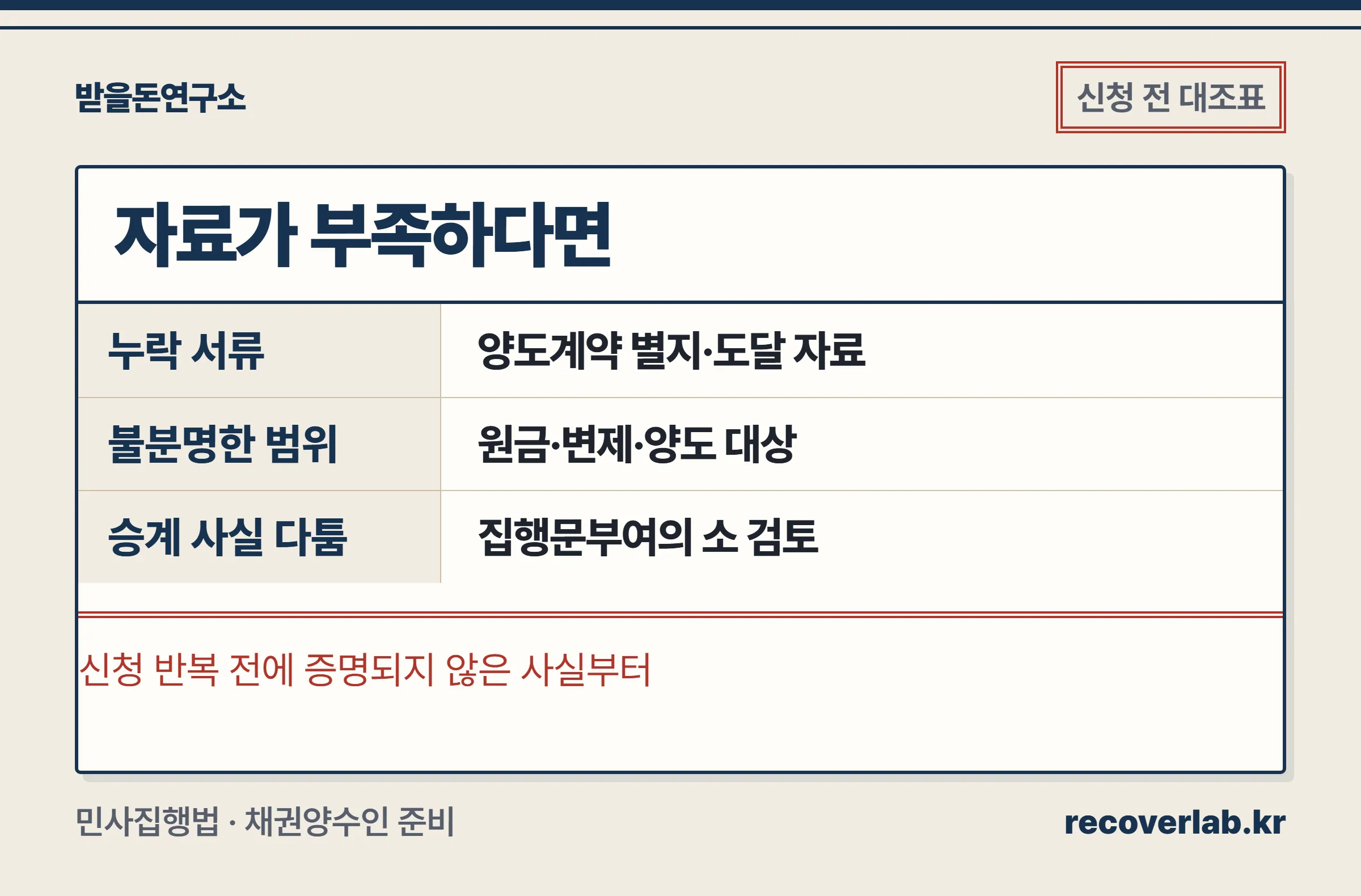 누락 서류 보완과 승계 사실에 대한 다툼을 나눠 확인하는 마지막 점검 문서