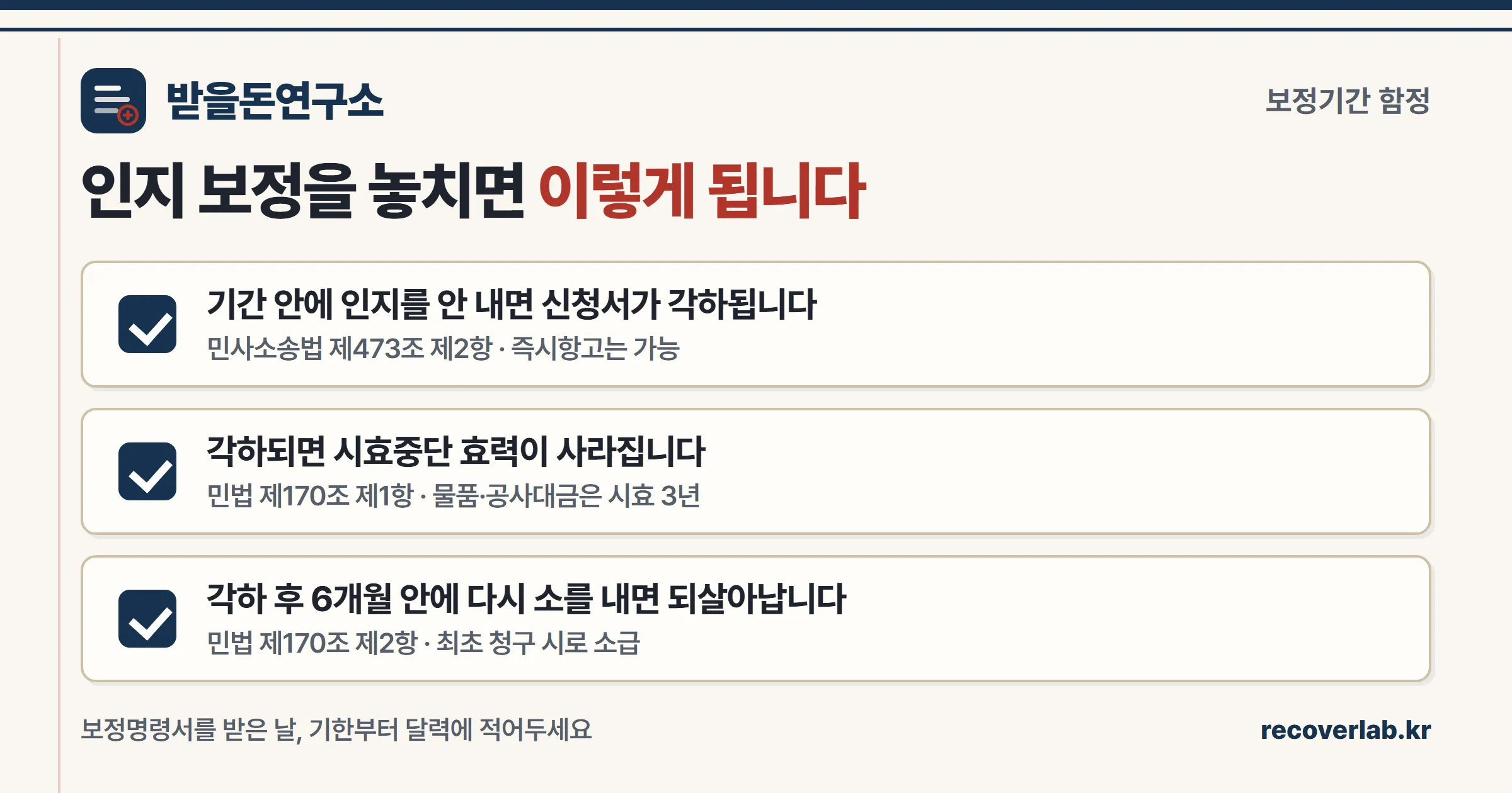 인지 보정을 놓치면 벌어지는 일 세 가지 — 신청서 각하, 시효중단 효력 소멸, 6개월 내 재소 시 소급