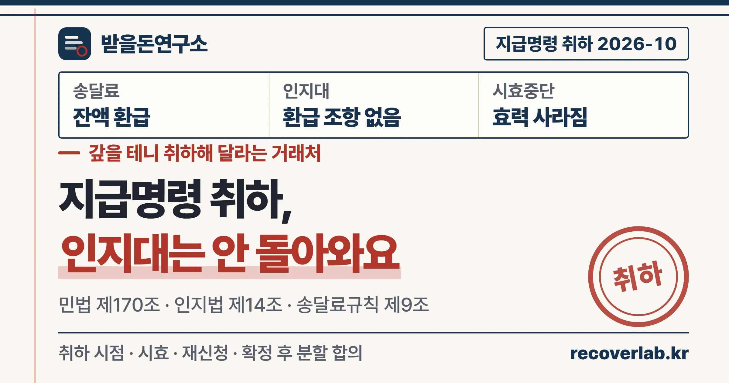 지급명령 취하 — 송달료 잔액은 돌아오고 인지대와 시효중단 효력은 돌아오지 않는다