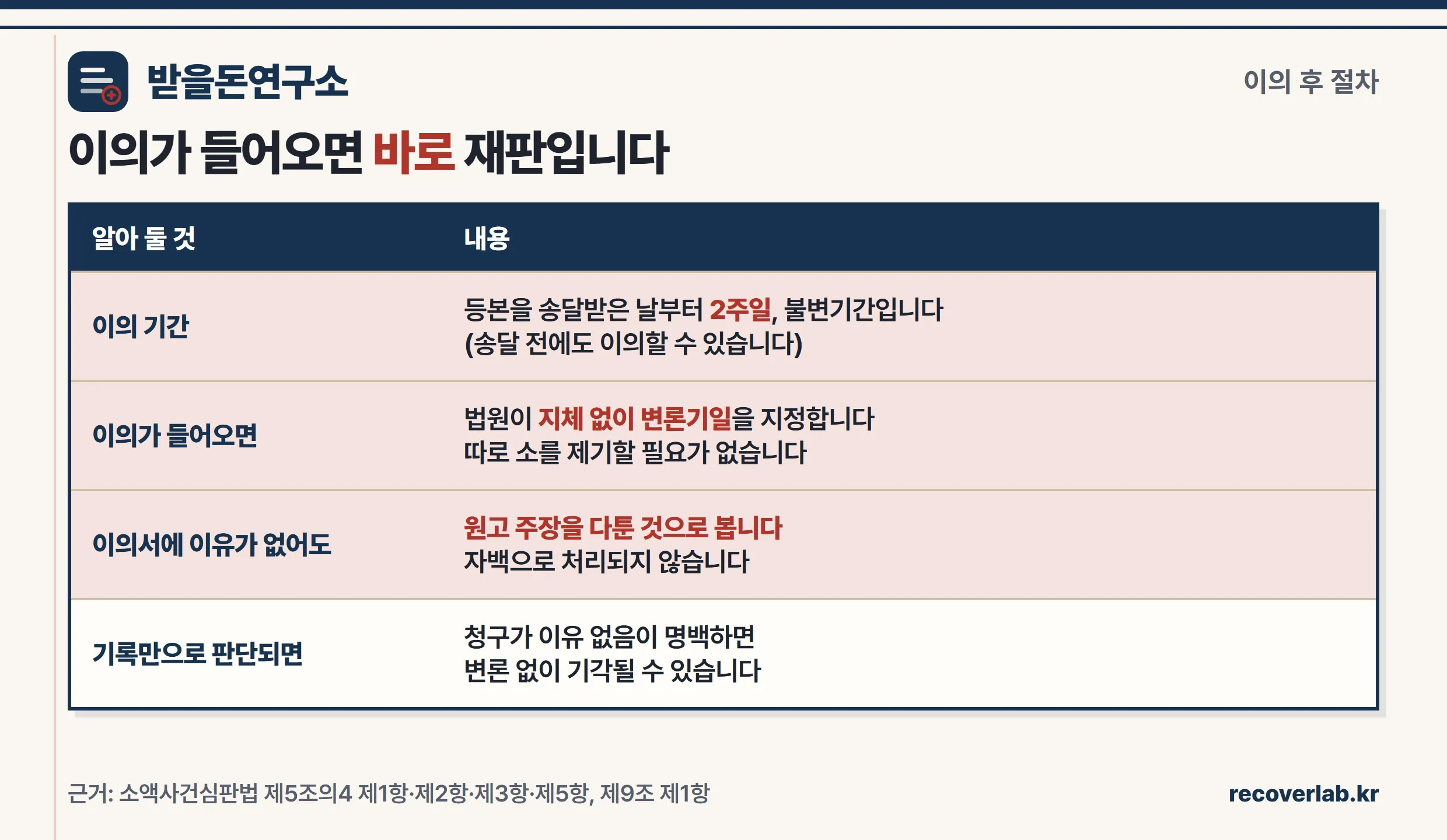 이행권고결정 이의신청 후 절차 정리표