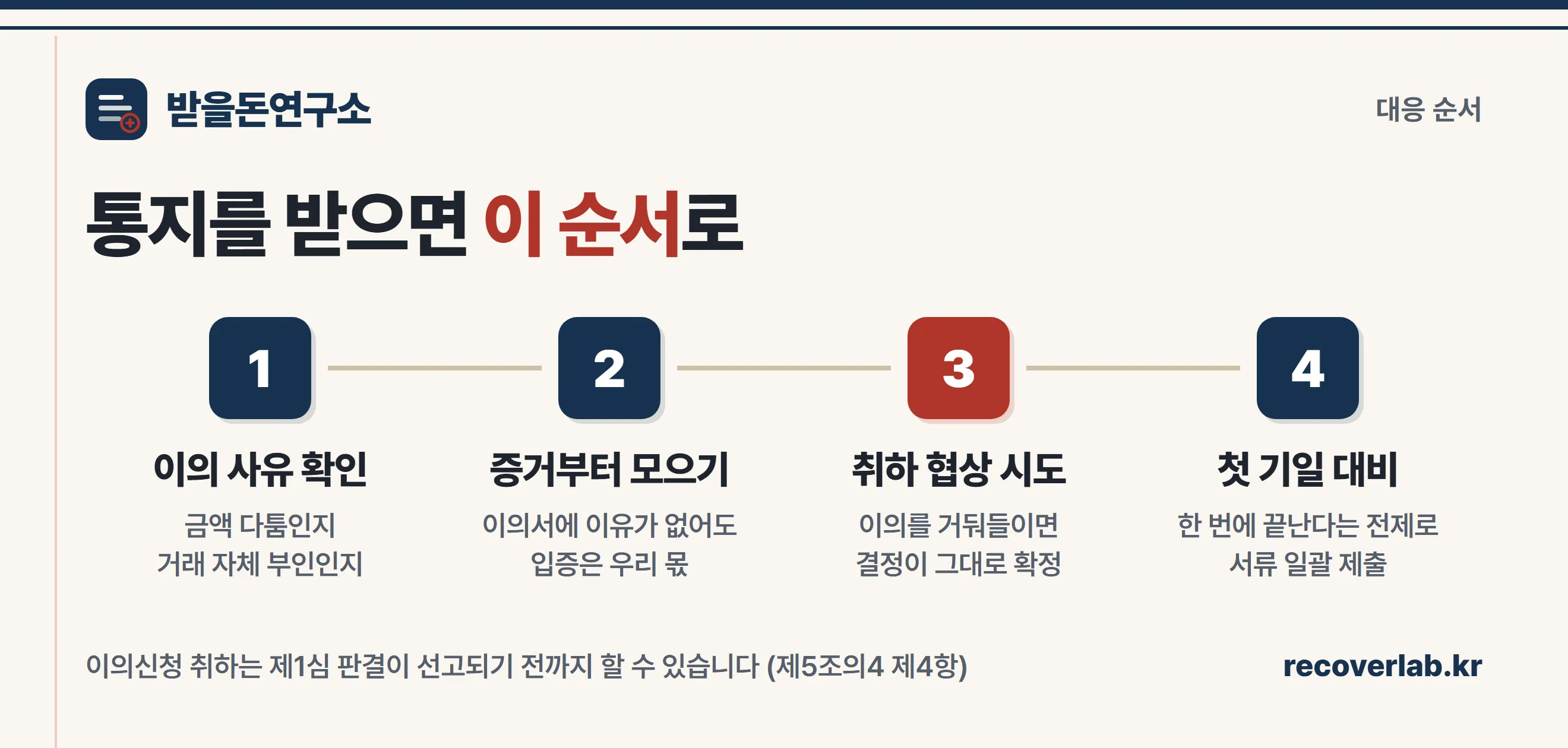 이행권고결정 이의 대응 4단계