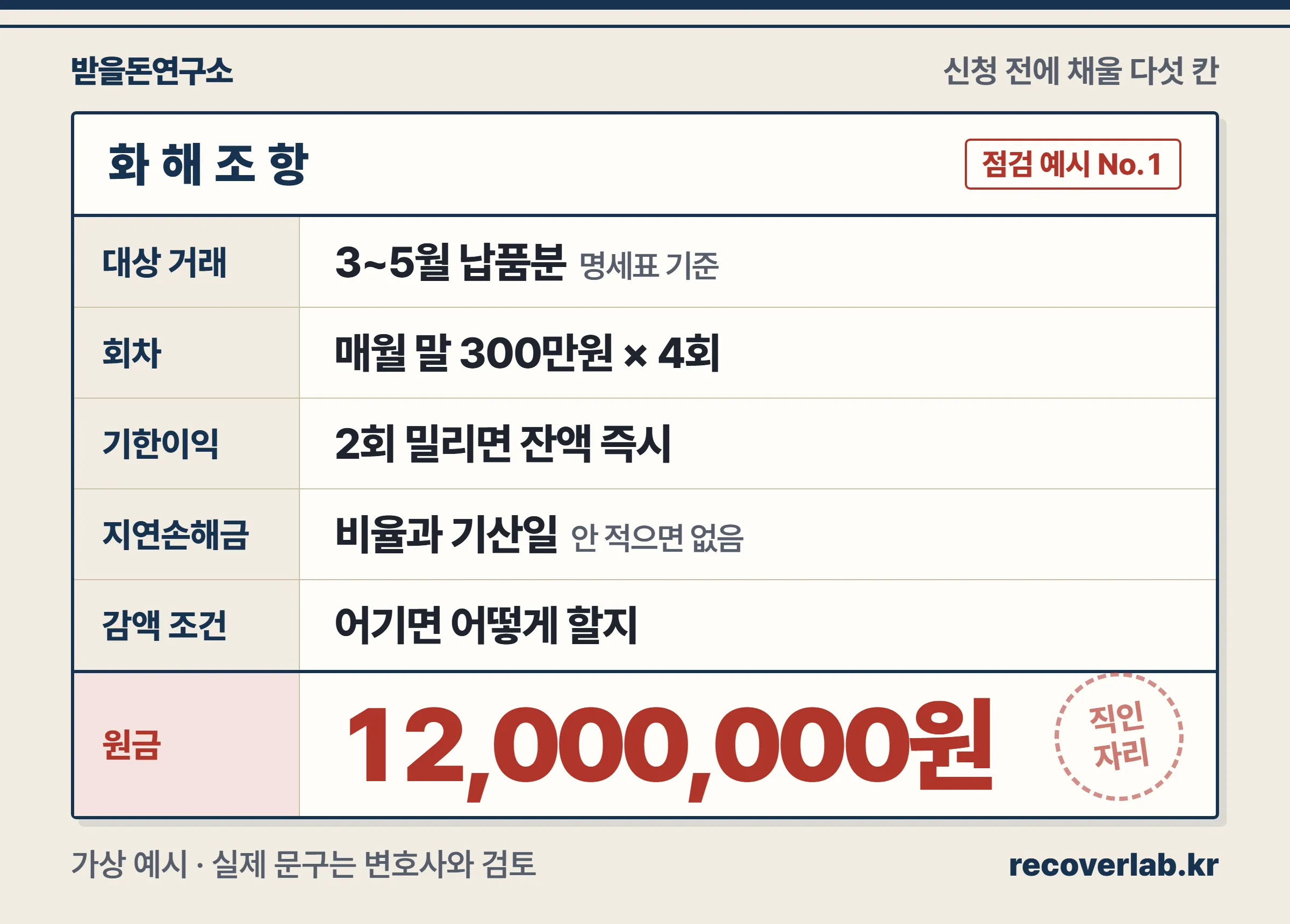 제소전화해 신청 전에 화해조항에 적을 다섯 칸을 정리한 서류 양식