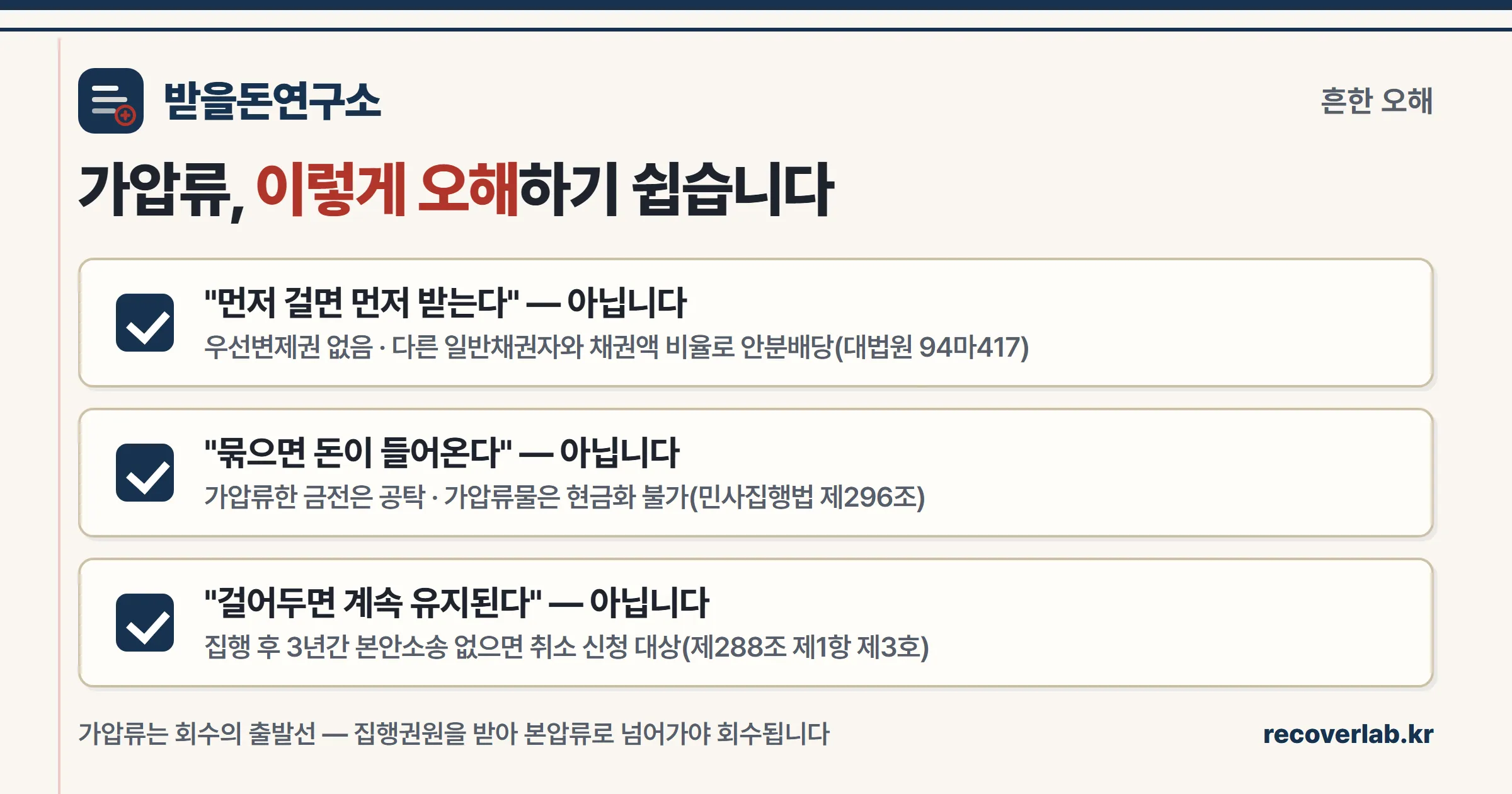 가압류에 대한 흔한 오해 세 가지 — 먼저 걸면 먼저 받는다, 돈이 바로 들어온다, 걸어두면 계속 유지된다