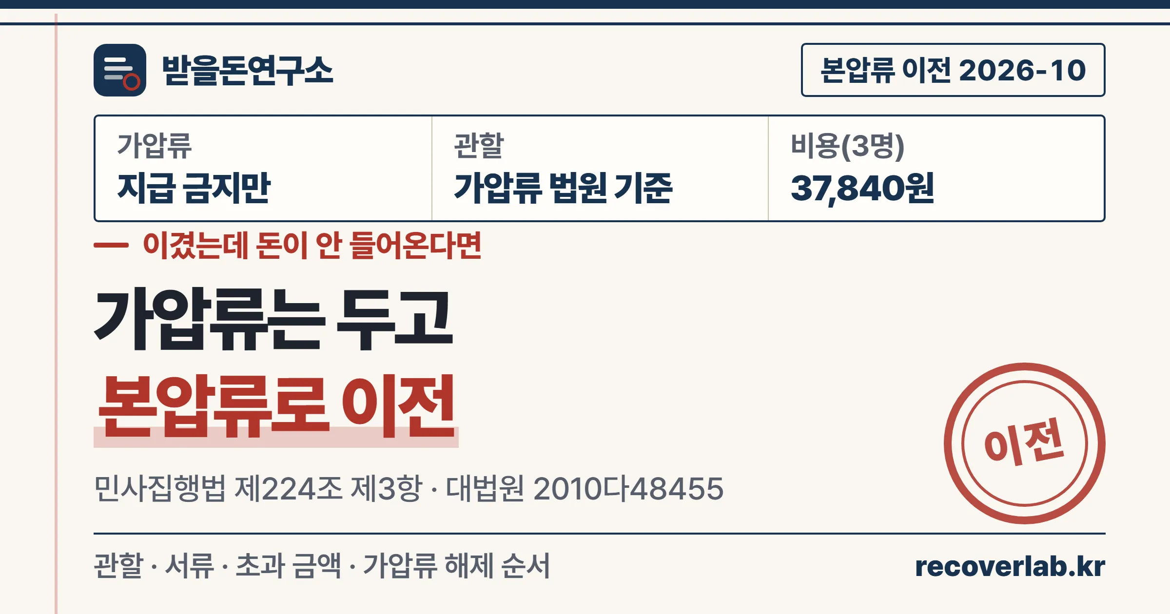 가압류 본압류 이전 — 승소 후 가압류를 그대로 둔 채 본압류로 옮겨야 돈이 들어온다