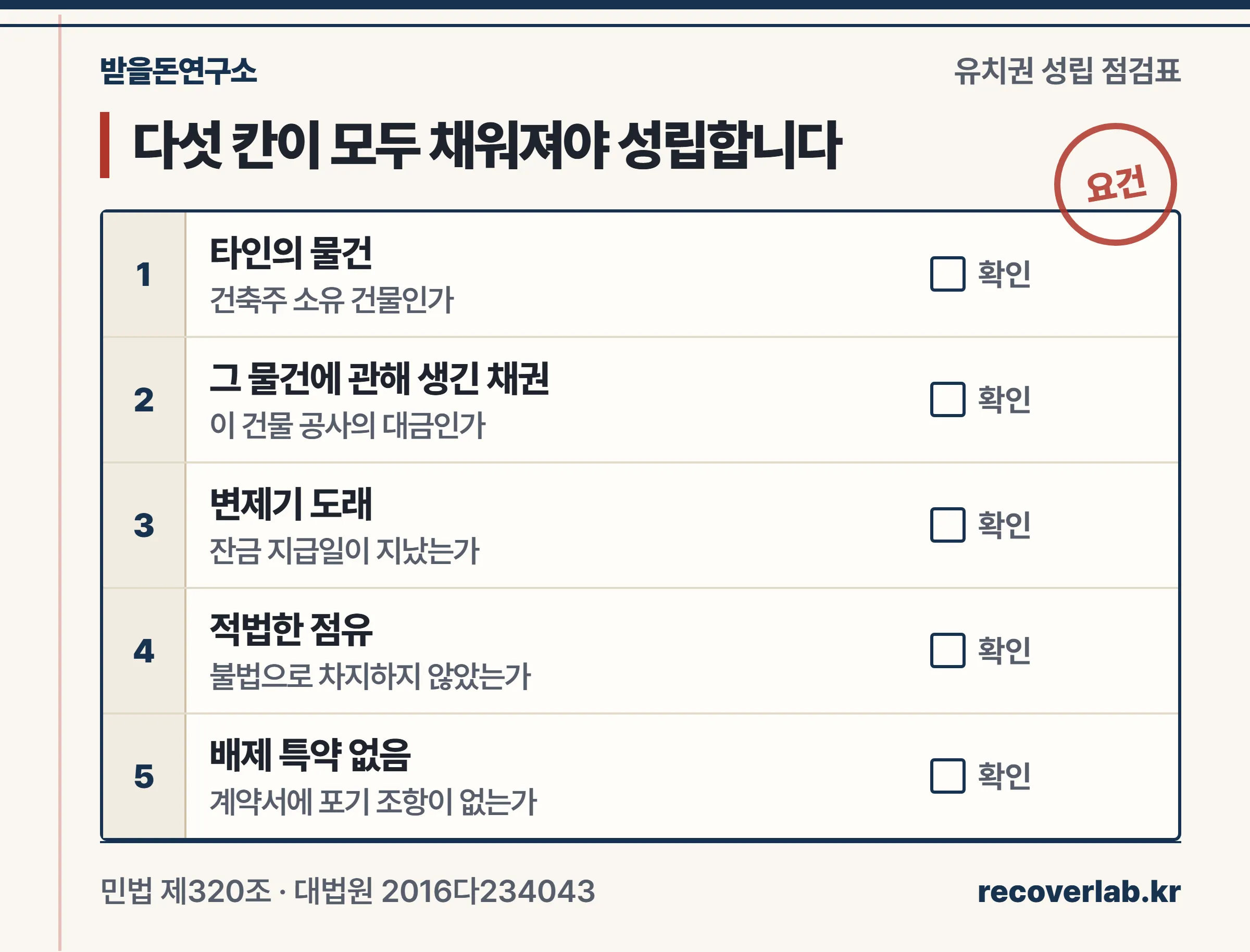 유치권 성립 요건 다섯 가지를 서류 양식처럼 칸마다 확인하도록 정리한 점검표