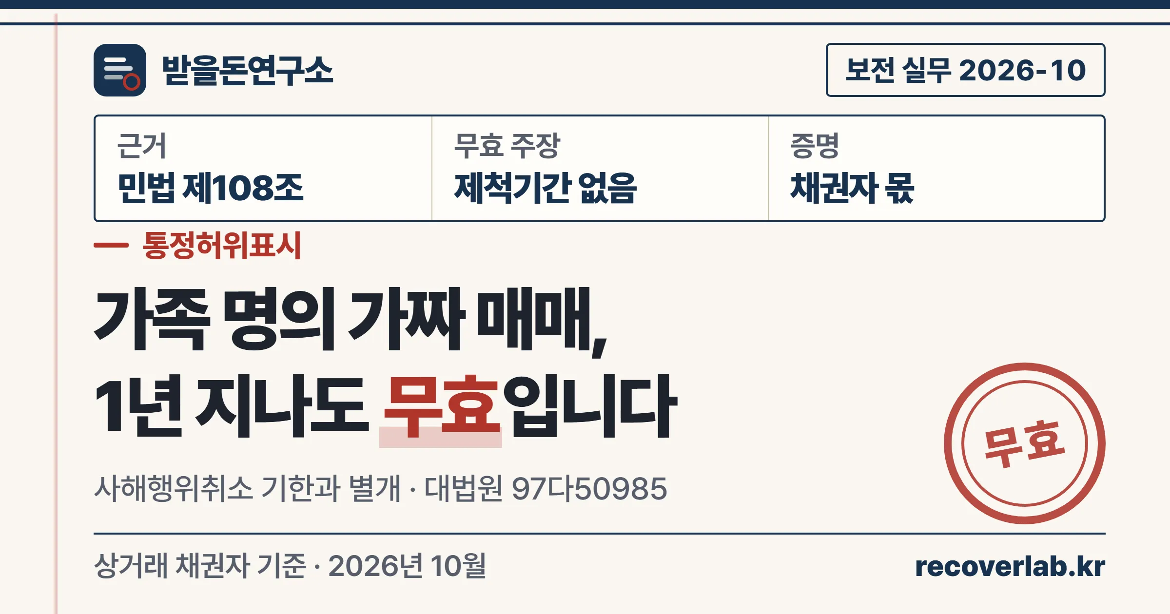 통정허위표시 — 가족 명의 가짜 매매는 1년이 지나도 무효를 다툴 수 있다