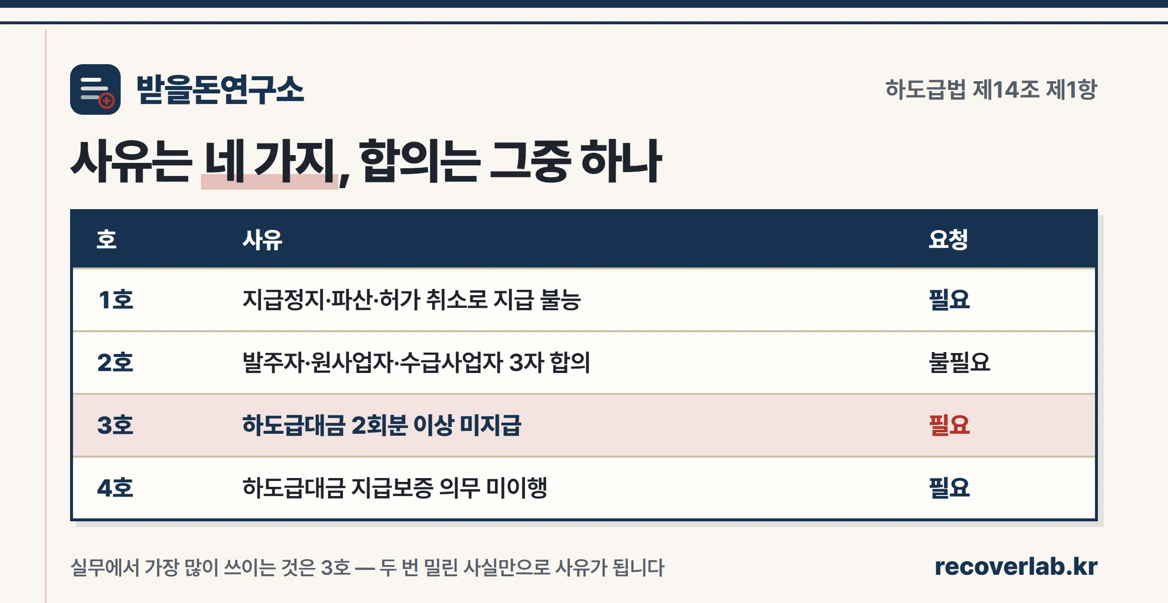 하도급대금 직접지급 4가지 사유